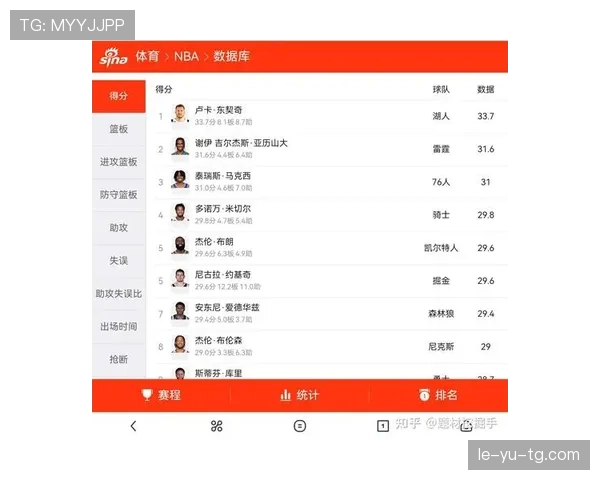 明星球员赛季数据亮眼，球队战绩创历史新高引关注