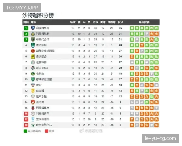 利雅得胜利最新消息：球队近况与赛程安排