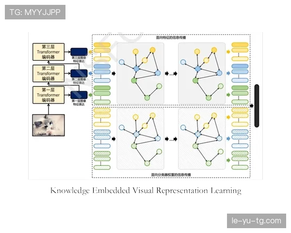 加维冲击顶级中场的关键阶段分析