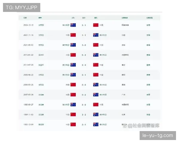 2026世界杯亚洲球队排名预测